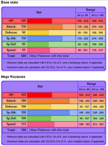 Rayquaza - Evaluating Pokemon Mega Evolutions
