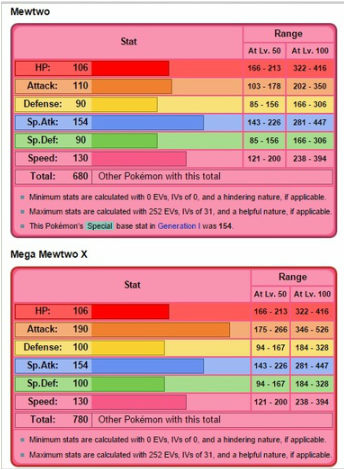 Pokémon X and Y - All Mega Evolutions w/ Stats and Locations