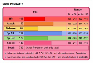 compare pokemon y stats